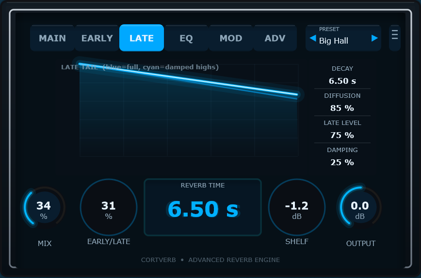 CortVerb Late screen — tail decay