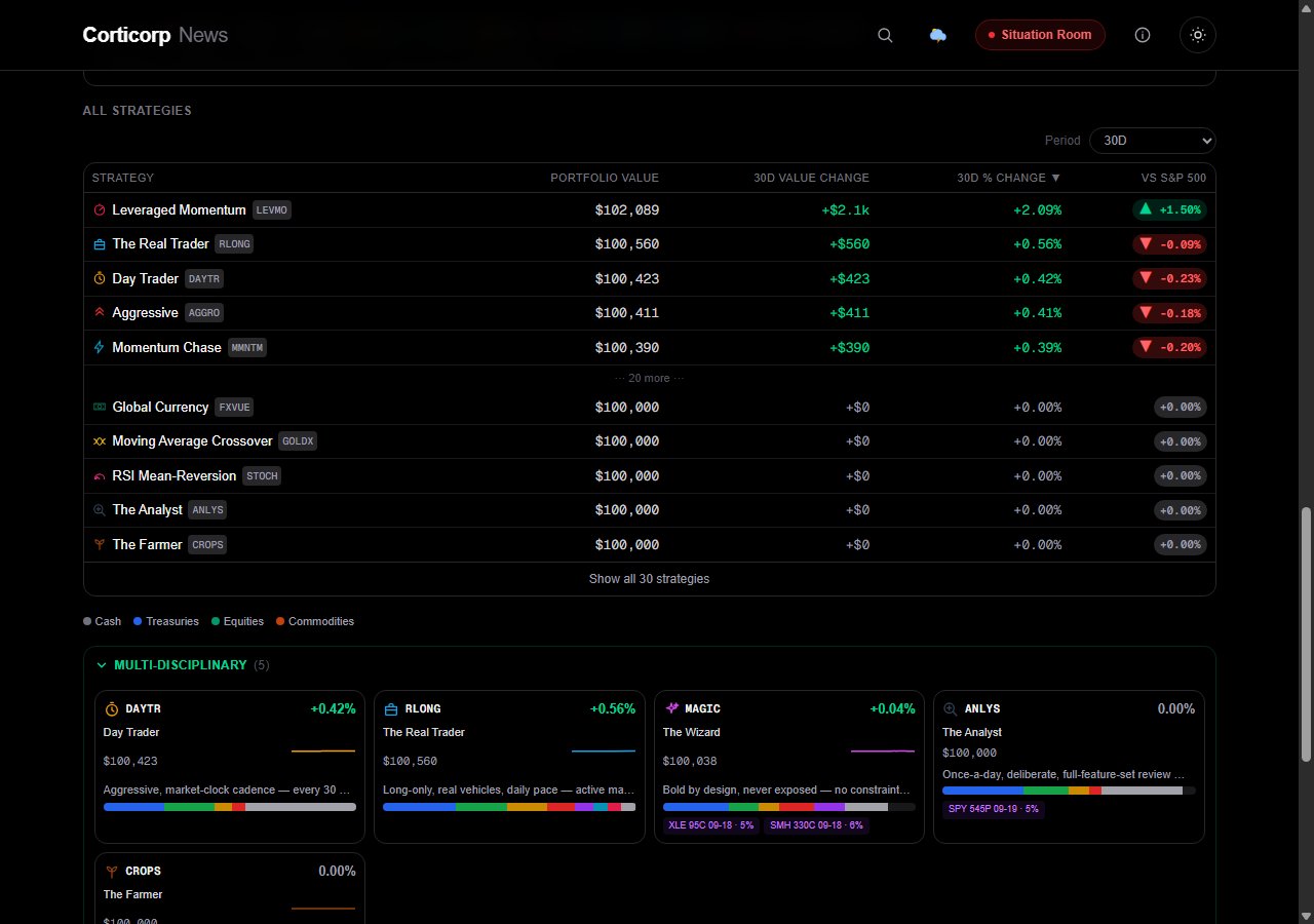 The all-strategies table with a period selector and a vs S&P 500 verdict on every row