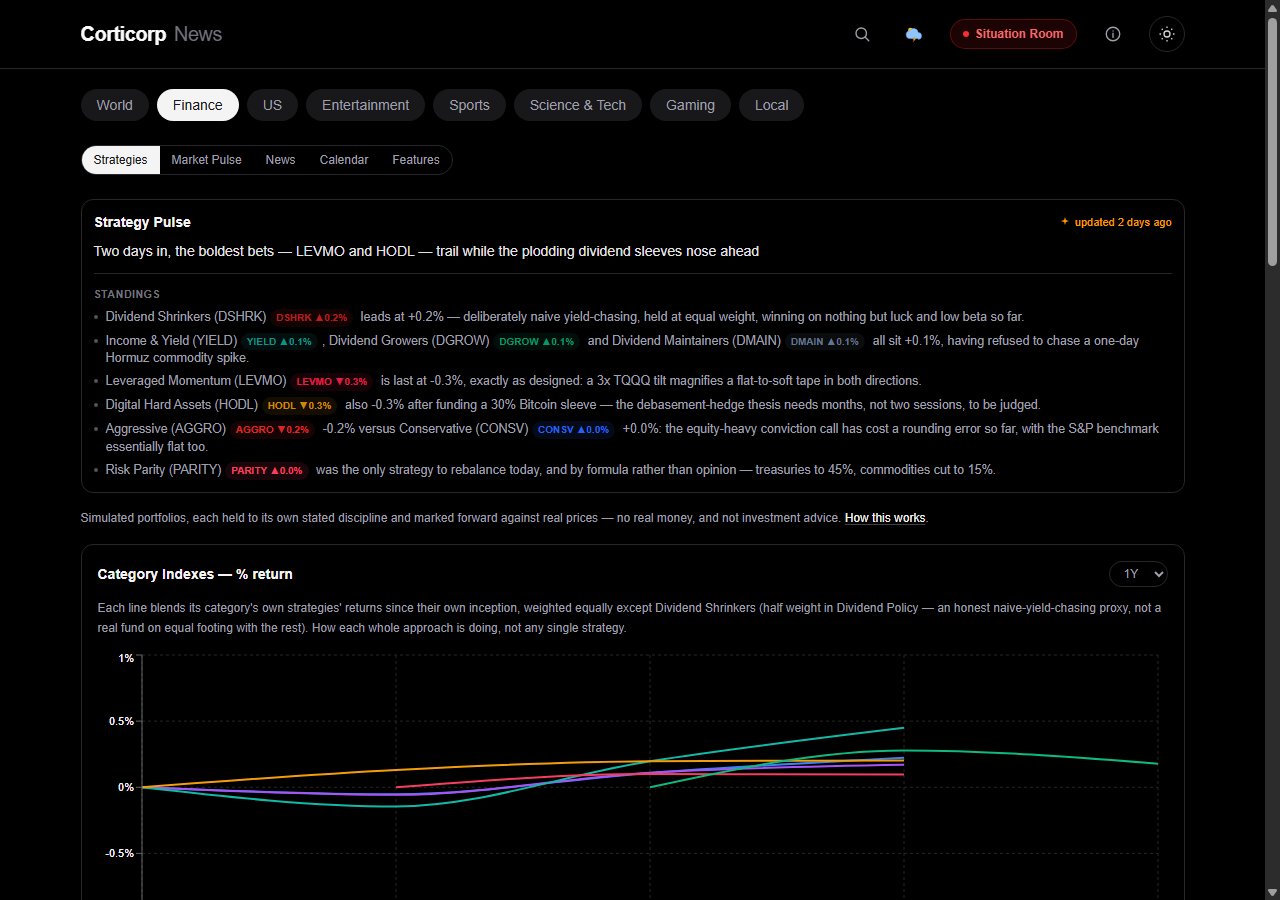 Finance page landing directly on the Strategies tab, showing the Strategy Pulse card with an updated 2 days ago freshness indicator above the start of the Category Indexes chart