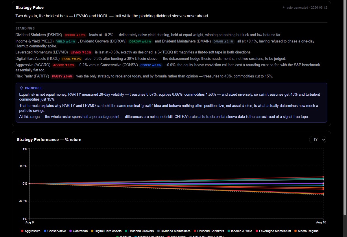 Strategy Pulse card comparing how the 12 strategies are performing against each other, with a Principle callout explaining a real trading concept